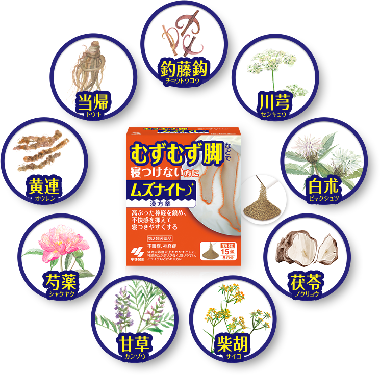 9つの生薬の図解イメージ