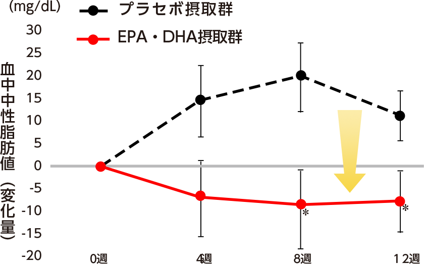 グラフ