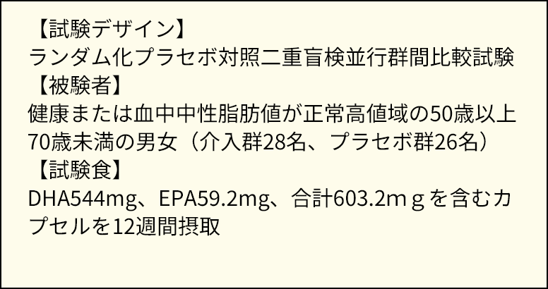 血圧や中性脂肪が気になる方に|ナットウキナーゼさらさら粒PREMIUM+ 血圧や中性脂肪が気になる方に|ナットウキナーゼさらさら粒PREMIUM+