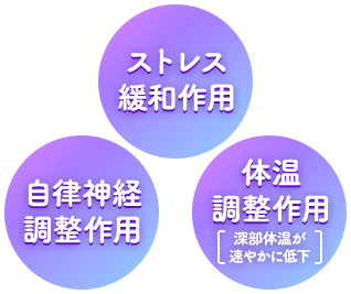 ストレス緩和作用 自律神経調整作用 体温調整作用(深部体温が速やかに低下)