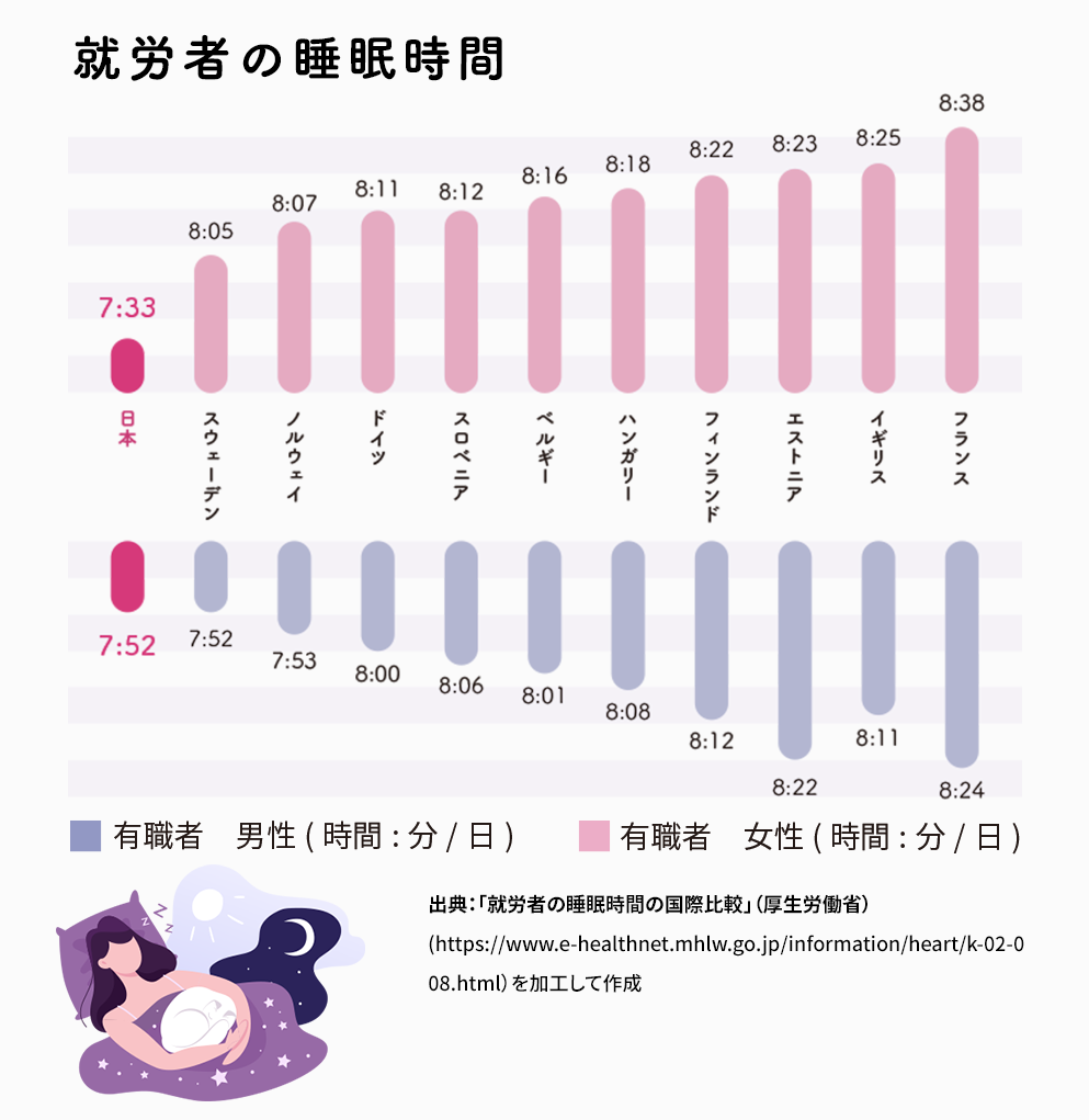 睡眠習慣と生活習慣病