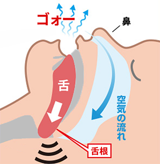 空気の流れのイメージイラスト