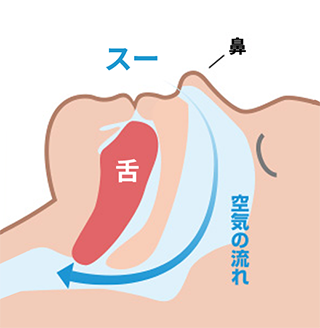空気の流れのイメージイラスト