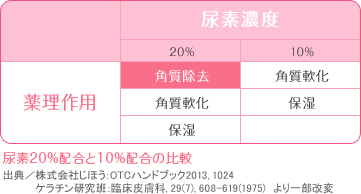 Af20%z10z̔roT/ЂقFOTCnhubN2013C1024 P`ǁFՏ畆ȁC29(7)C608-619(1975)@ꕔ