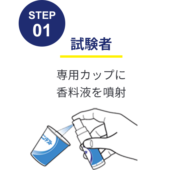 STEP1 試験者 紙コップに香料を噴射