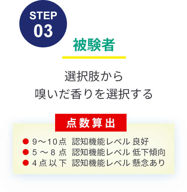 STEP3 被験者 選択肢から嗅いだ香りを選択する