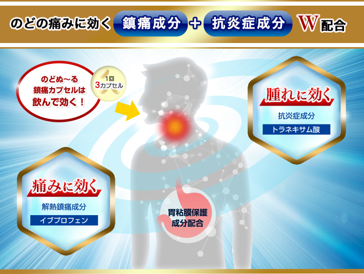 のどの痛みに効く鎮痛成分 ＋ 抗炎症成分W配合