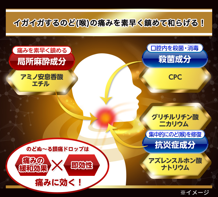 イガイガするのど(喉)の痛みを素早く鎮めて和らげる！