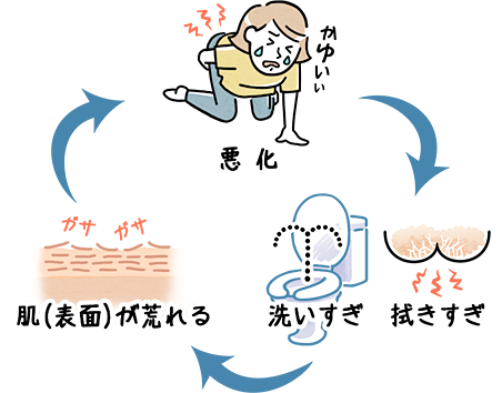お薬でちゃんと治そう！