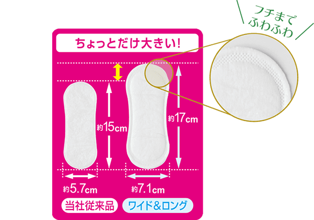ちょっとだけ大きい！ 当社従来品 縦約15cm 横約5.7cm ワイド&ロング 縦約17cm 横約7.1cm フチまでふわふわ
