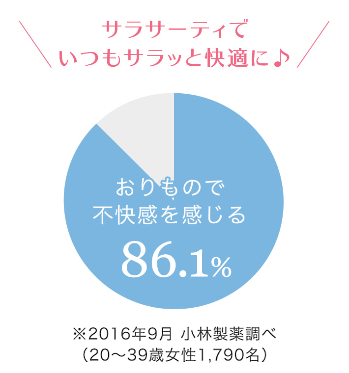 サラサーティでいつもサラッと快適に♪