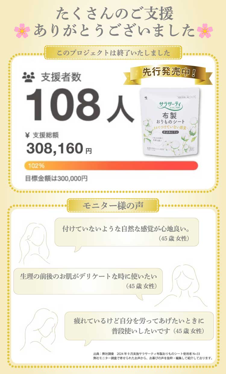 たくさんのご支援ありがとうございました このプロジェクトは終了いしました 先行発売中！ サラサーティコットン100 布製おりものシート 支援者数108人 ￥支援総額308,160円 目標金額300,000円の102% モニター様の声 付けていないような自然な感覚が心地良い。(45歳 女性) 生理の前後のお肌がデリケートな時に使いたい(45歳 女性) 疲れているけど自分を労ってあげたいときに普段使いしたいです(45歳 女性) 出展:弊社調査 2024年9月実施サラサーティ布製おりものシート使用者N=33 弊社モニター調査で寄せられたお声から、お喜びの声を抜粋・編集して紹介しております。