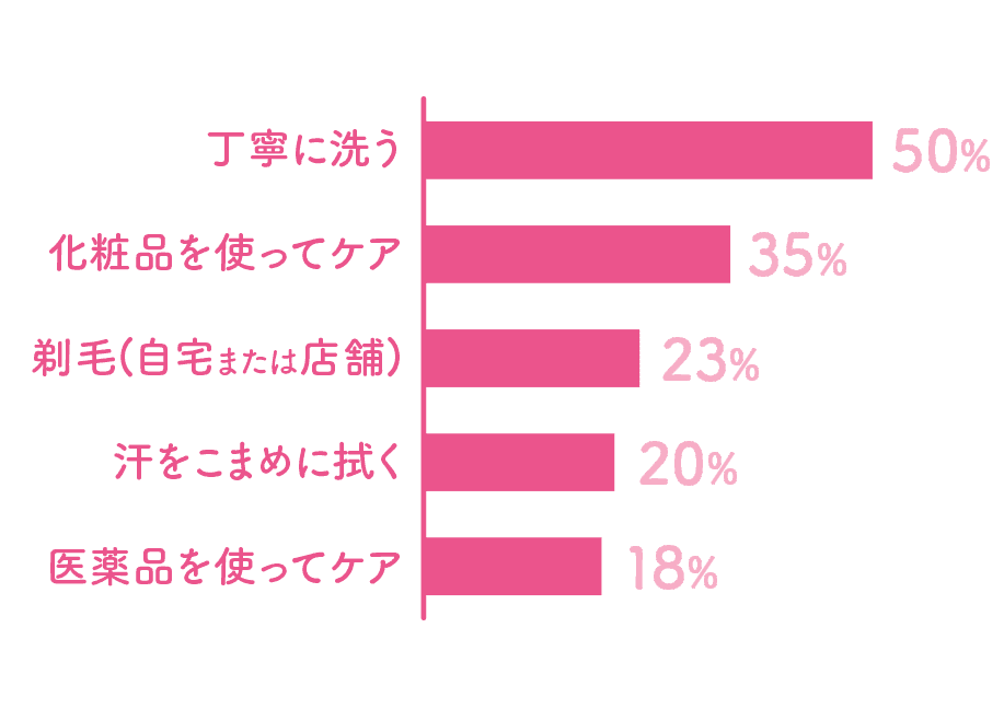 実は見られてるあなたの背中 セナキュア 小林製薬 実は見られてるあなたの背中 セナキュア 小林製薬