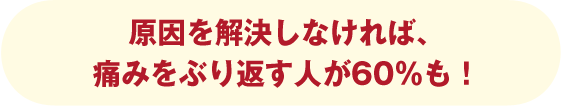 原因を解決しなければ、痛みをぶり返す人が60%も!
