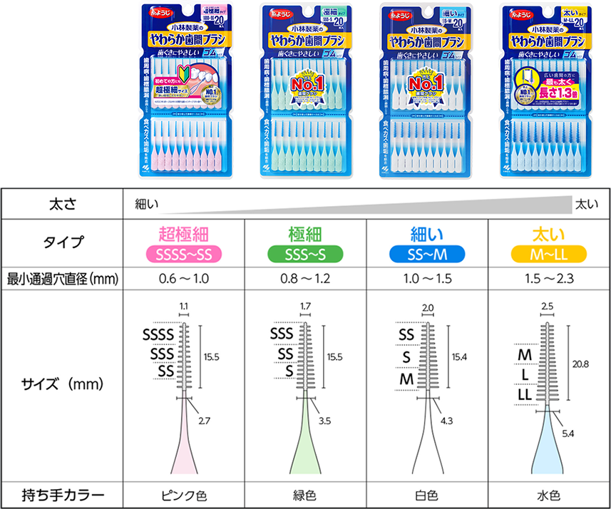 やわらか歯間ブラシサイズ表