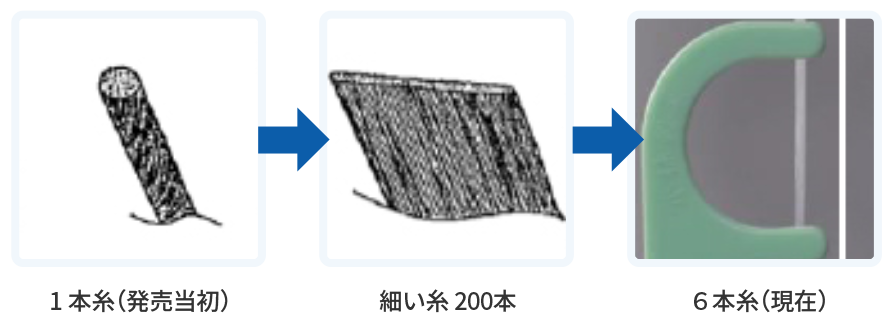 糸のイメージ写真