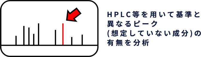 HPLC等を用いて基準と異なるピーク（想定していない成分）の有無を分析