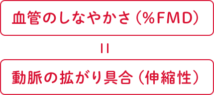 ǂ̂Ȃ₩i%FMDj̊giLkj