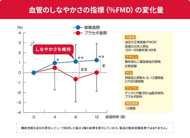 uǂ̂Ȃ₩̎wWi%FMDj̕ωʁṽOt