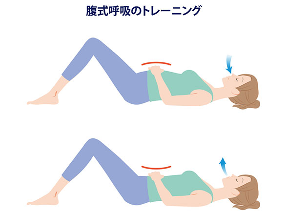 腹式呼吸のトレーニング
