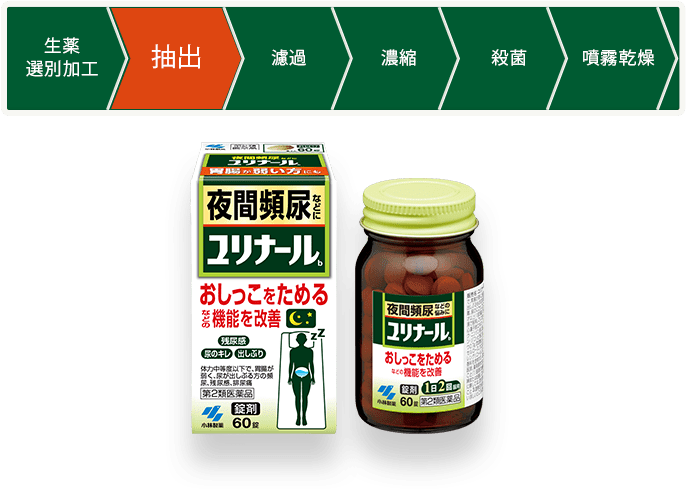 生薬選別加工＞抽出＞濾過＞濃縮＞殺菌＞噴霧乾燥
