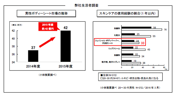 弊社生活者調査