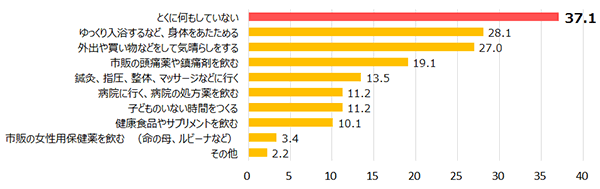 Q.産後感じるようになった体や心の不調や症状に対して、普段あなたはどのような対処をしていますか。普段、よく行なっている対処方法をすべてお知らせください。(N=89／女性)