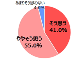 Q.次にあげた項目について、あなたはどの程度あてはまると思いますか。【子育てする女性にも活躍して欲しい】(N=100／男性)