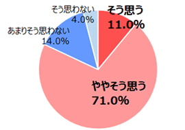 Q.次にあげた項目について、あなたはどの程度あてはまると思いますか。【子育てママが働きやすい職場環境づくりに努力している】(N=100／男性)