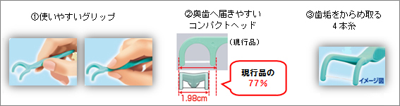 製品の説明