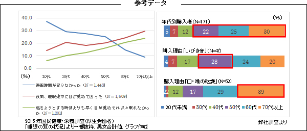 参考データ