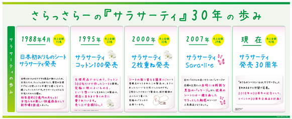 さらっさらーの『サラサーティ』30年の歩み