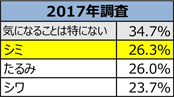 2017年調査