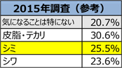 2015年調査（参考)