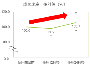 フォトトリコグラム※2結果