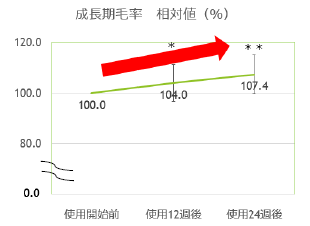 フォトトリコグラム※2結果