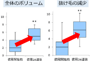 アンケート結果（11項目より抜粋）