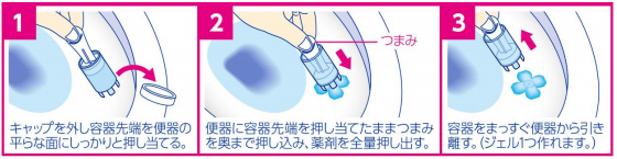 製品の使い方