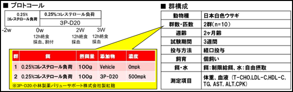 試験方法