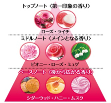 スウィートローズ
