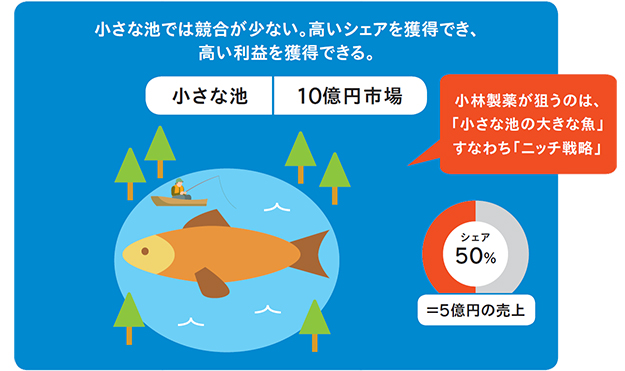 出典：弊社「統合報告書2018年」より抜粋