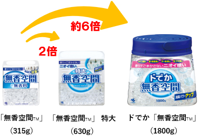 「大容量」＆「詰め替え用」が人気