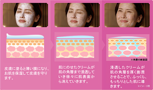 浸透して消える不思議なクリーム