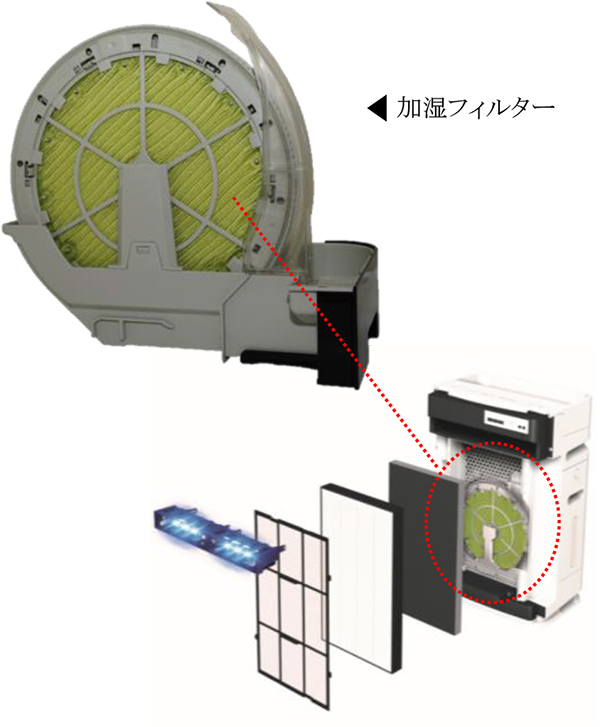 加湿フィルター