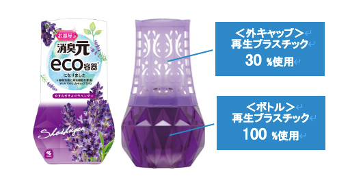 消臭元シリーズ