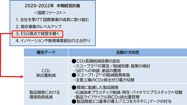 中期経営計画