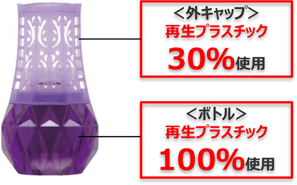 消臭元：再生プラスチック化