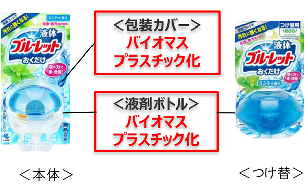 液体ブルーレット：バイオマスプラスチック化