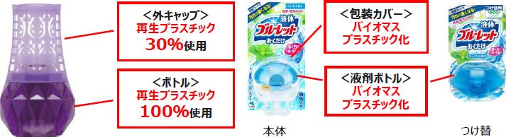 ＜消臭元：再生プラスチック化＞  ＜液体ブルーレット：バイオマスプラスチック化