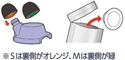1. イヤーピースをSとMどちらが耳に合うか確認し、本体に取り付けます。使用直前にアルミ袋から発熱体を取り出します。